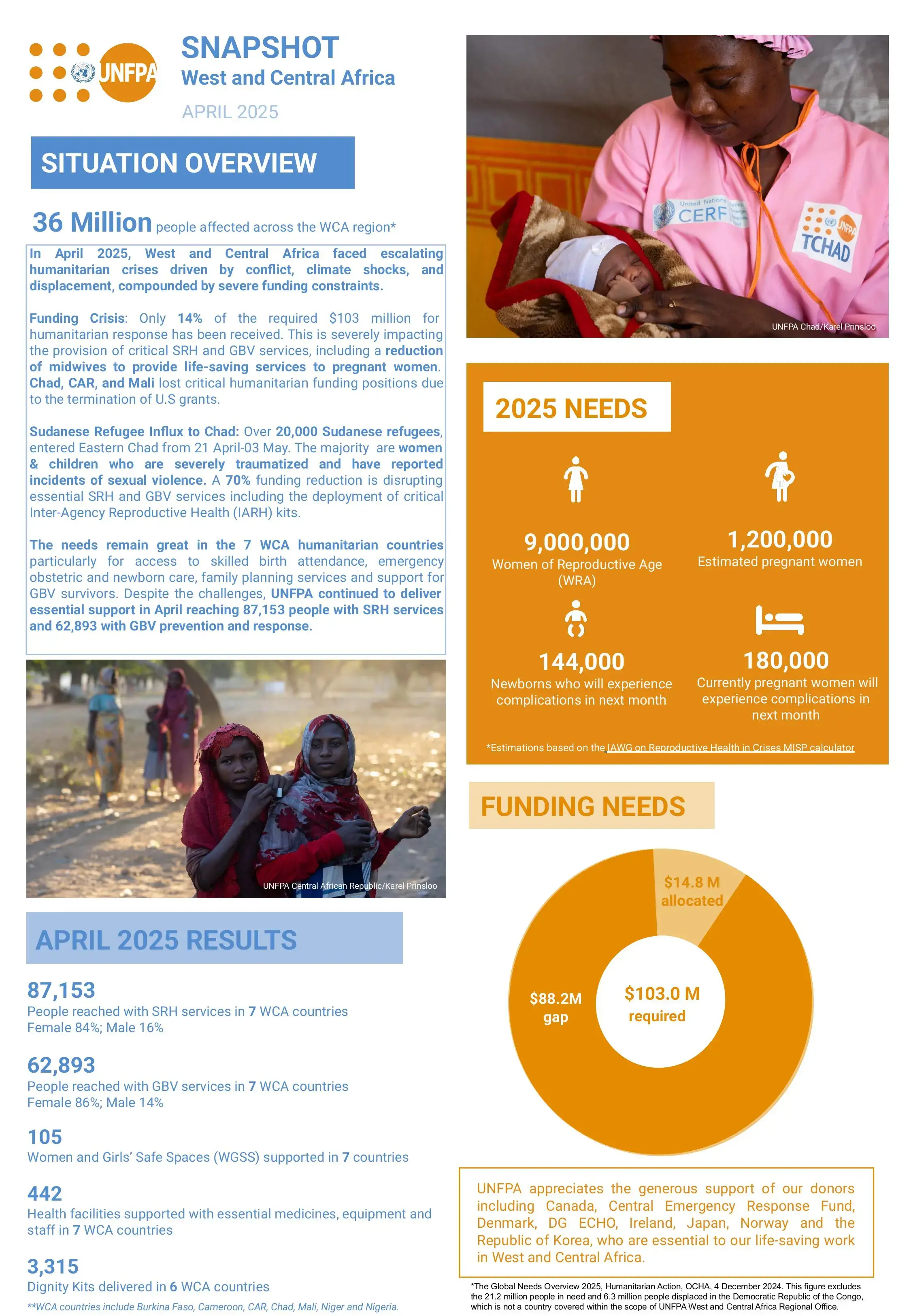 SNAPSHOT West and Central Africa APRIL 2025