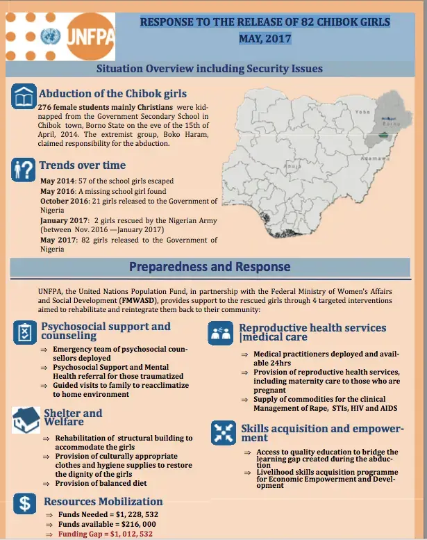 RESPONSE TO THE RELEASE OF 82 CHIBOK GIRLS 